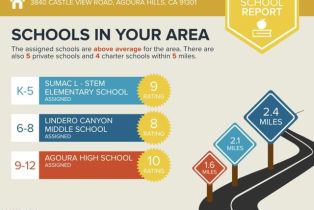 Single Family Residence, 3840 Castle View rd, Agoura Hills, CA 91301 - 91