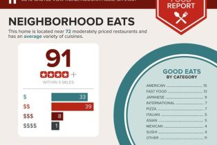 Single Family Residence, 3840 Castle View rd, Agoura Hills, CA 91301 - 92