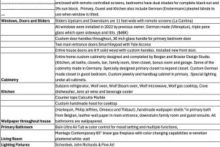 Condominium, 3334 Caminito Cabo Viejo, Del Mar, CA 92014 - 26