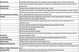 Condominium, 3334 Caminito Cabo Viejo, Del Mar, CA 92014 - 27