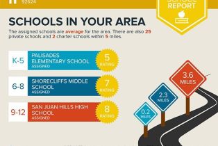 , 34331 Via Fortuna, Dana Point, CA 92624 - 26