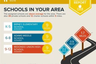 Condominium, 1832 Rockefeller ln, Redondo Beach, CA 90278 - 28