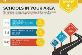 Single Family Residence, 4912 Shaw ln, Yorba Linda, CA 92886 - 40