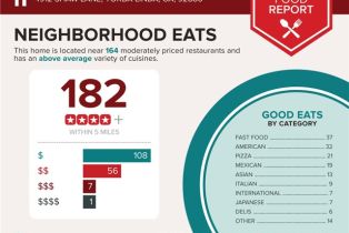 Single Family Residence, 4912 Shaw ln, Yorba Linda, CA 92886 - 41