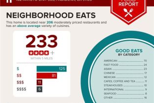 Condominium, 482 Arroyo, Pasadena, CA 91105 - 41